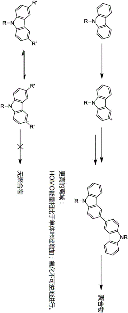 可交联主体材料的制作方法与工艺