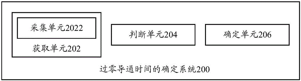 過零導(dǎo)通時間的確定方法、確定系統(tǒng)和電磁加熱裝置與流程