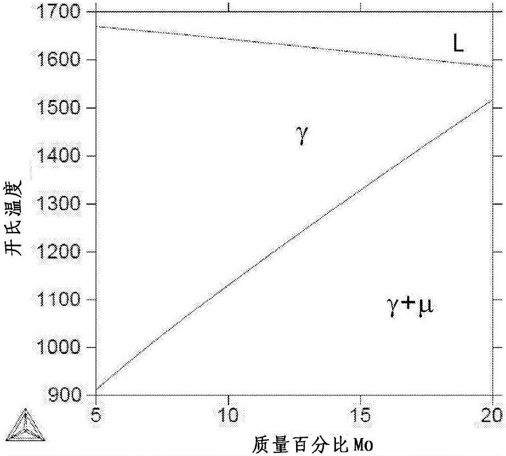 耐蝕性高硬度合金組合物及其制備方法與流程