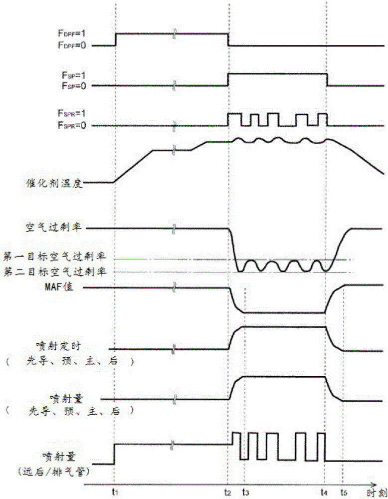 排氣凈化系統(tǒng)及其控制方法與流程