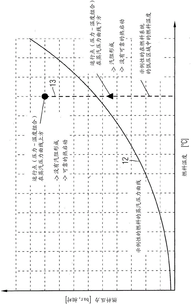 用于啟動內(nèi)燃機的方法與流程