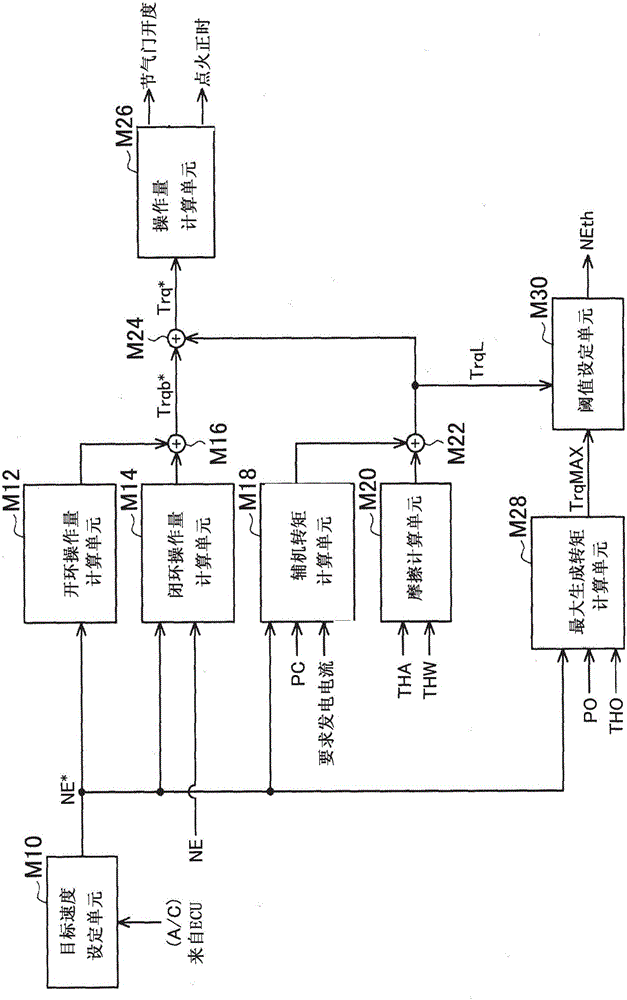 用于內(nèi)燃機的控制裝置的制作方法