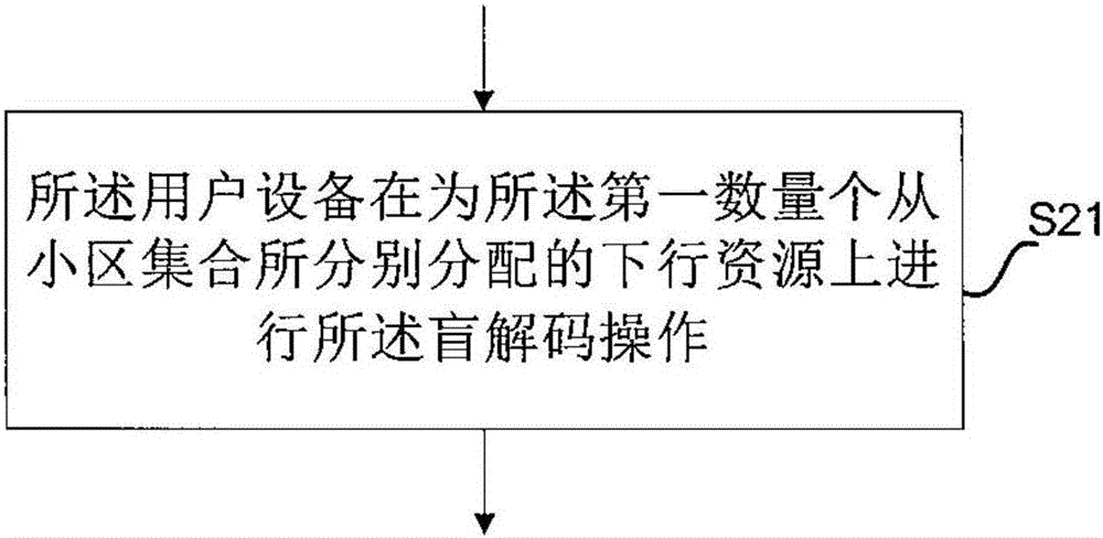 一種無線通信方法和設(shè)備與流程