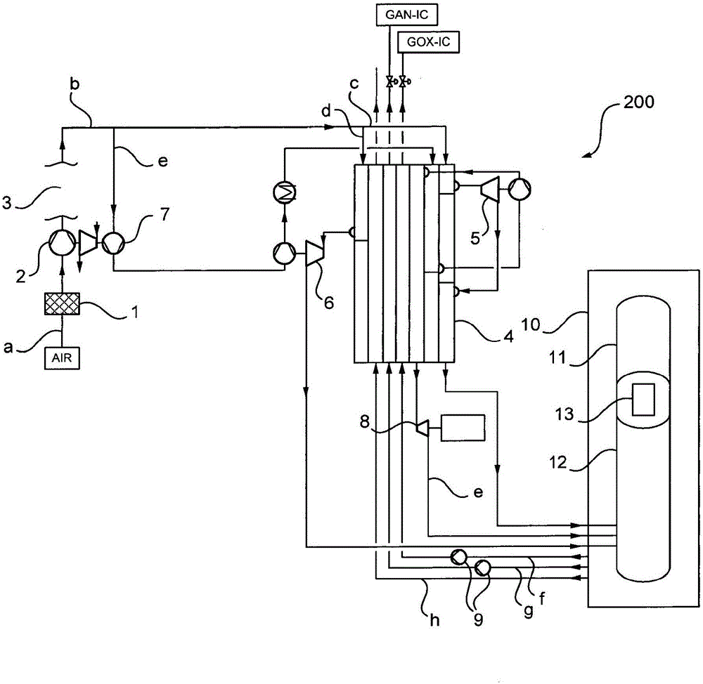 空氣的低溫分離方法和空氣分離設(shè)備與流程