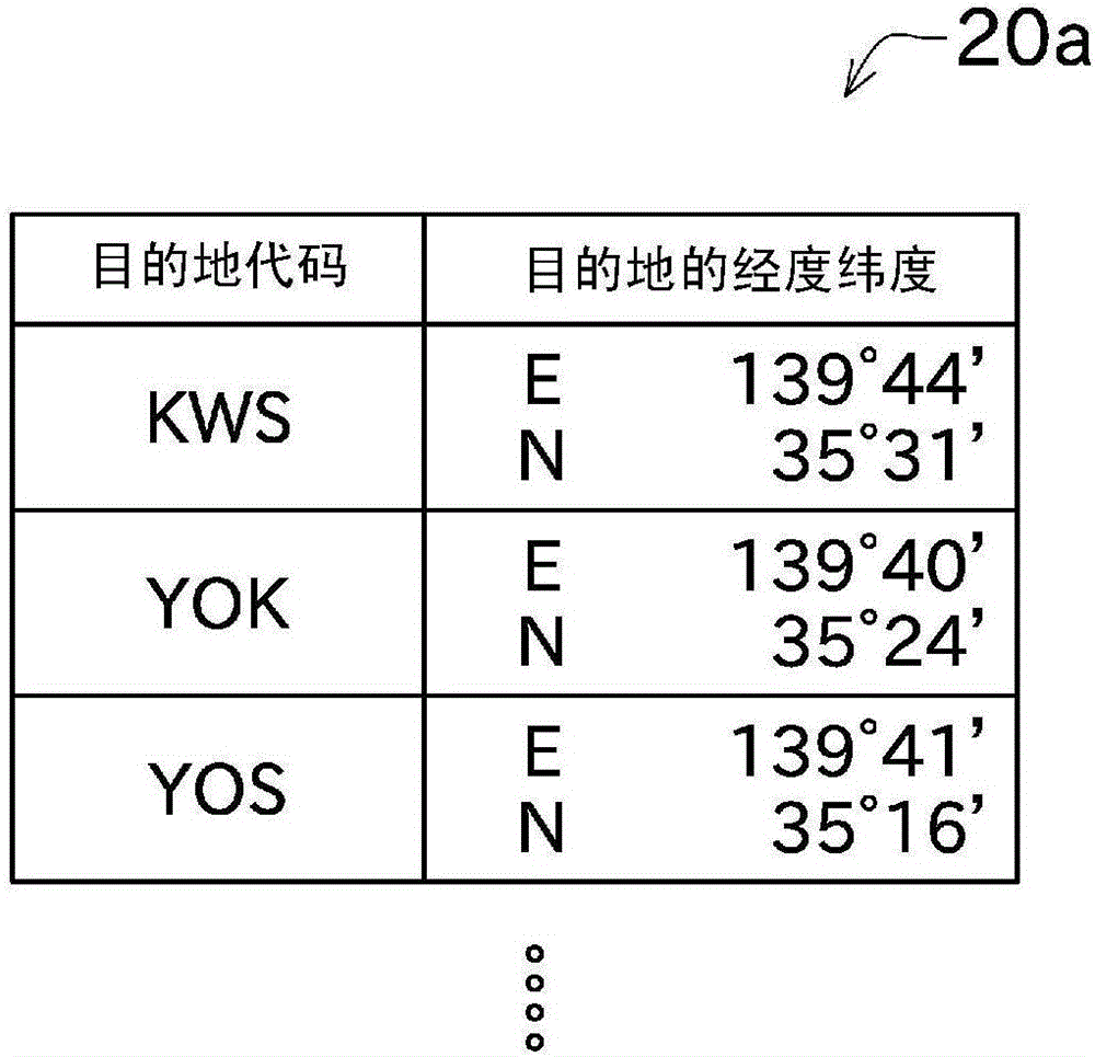 自船周围信息显示装置以及自船周围信息显示方法与流程