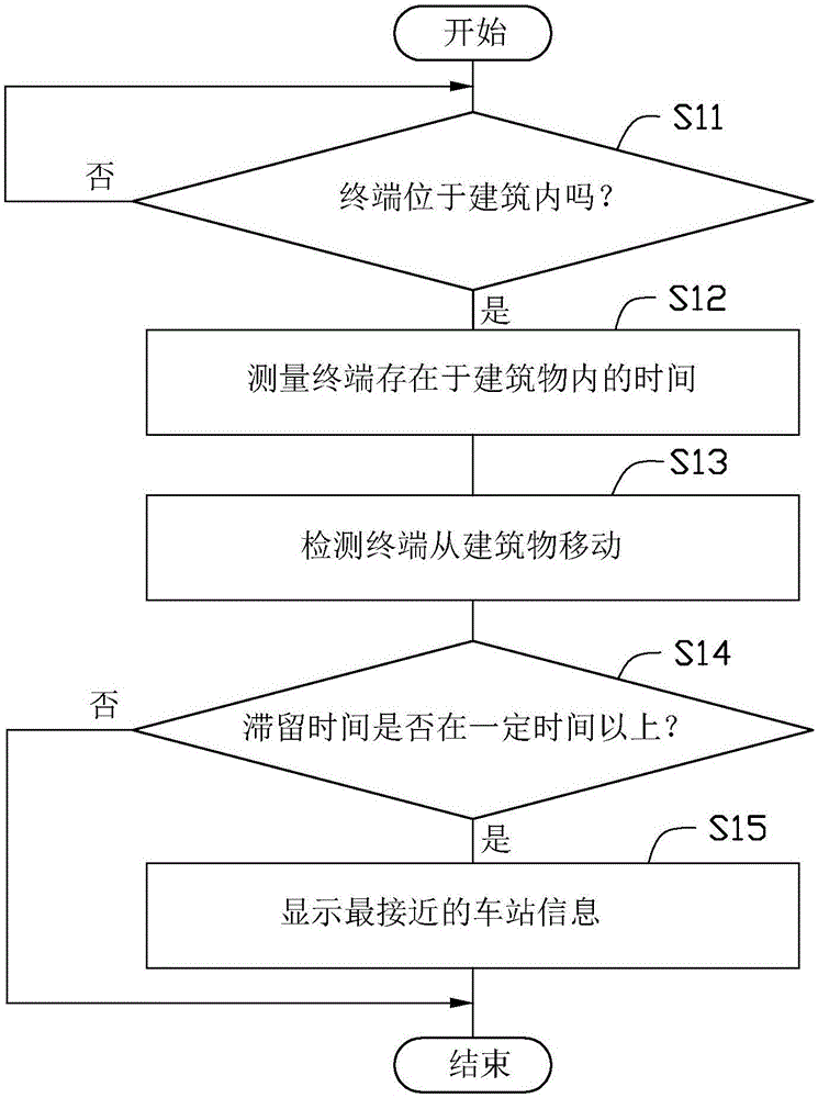 信息处理装置、其控制方法以及程序与流程