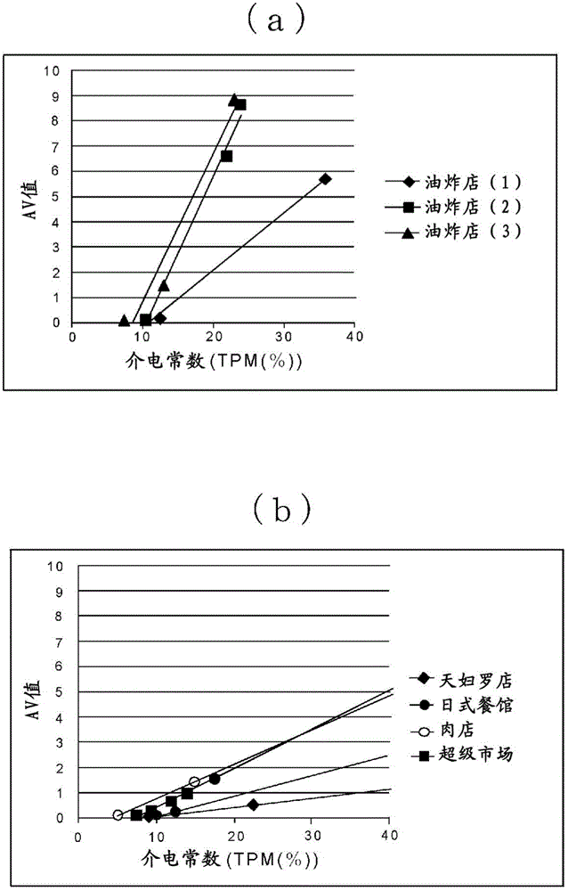 油脂老化計(jì)和油脂老化度評(píng)價(jià)方法與流程