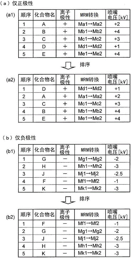 質(zhì)譜分析裝置的制作方法