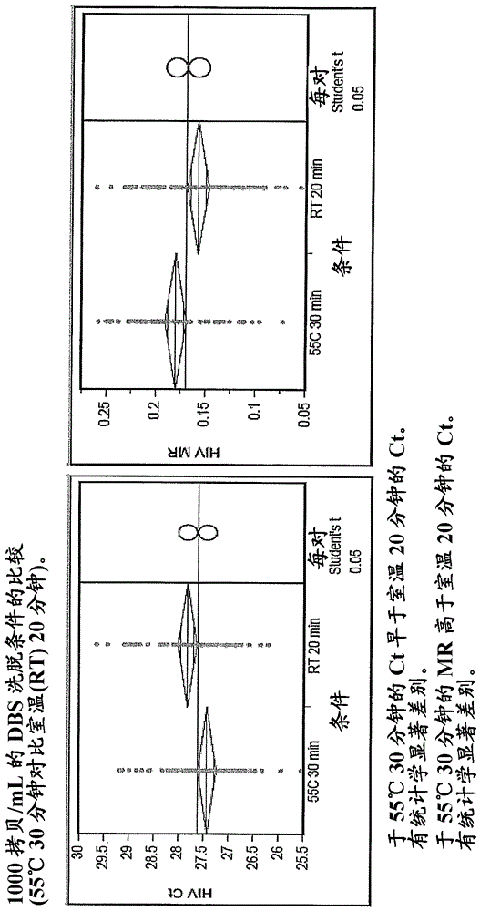 用于干斑的自動化HIV?1病毒載量測試程序的制作方法與工藝