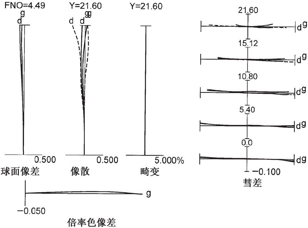 变倍光学系统、光学装置、变倍光学系统的制造方法与流程