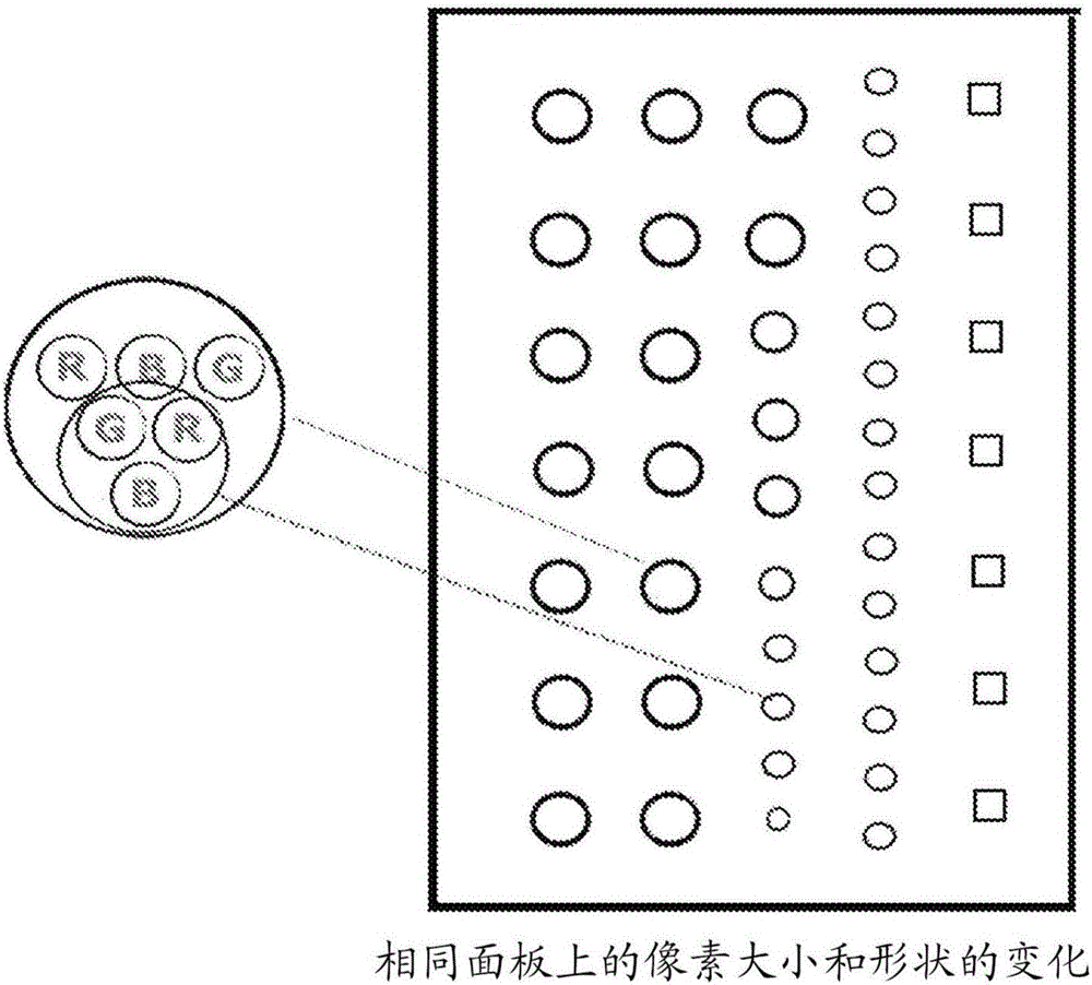 單向顯示器的制作方法與工藝