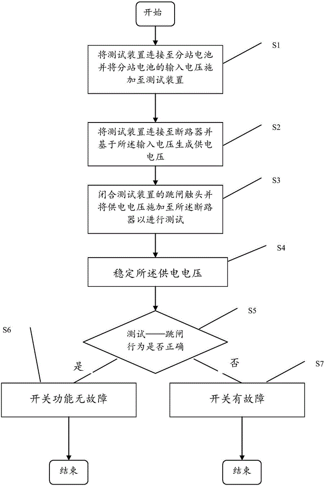 用于測試斷路器的測試系統(tǒng)和方法與流程