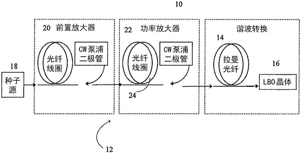 用于RBG显示的宽带红光发生器的制作方法与工艺