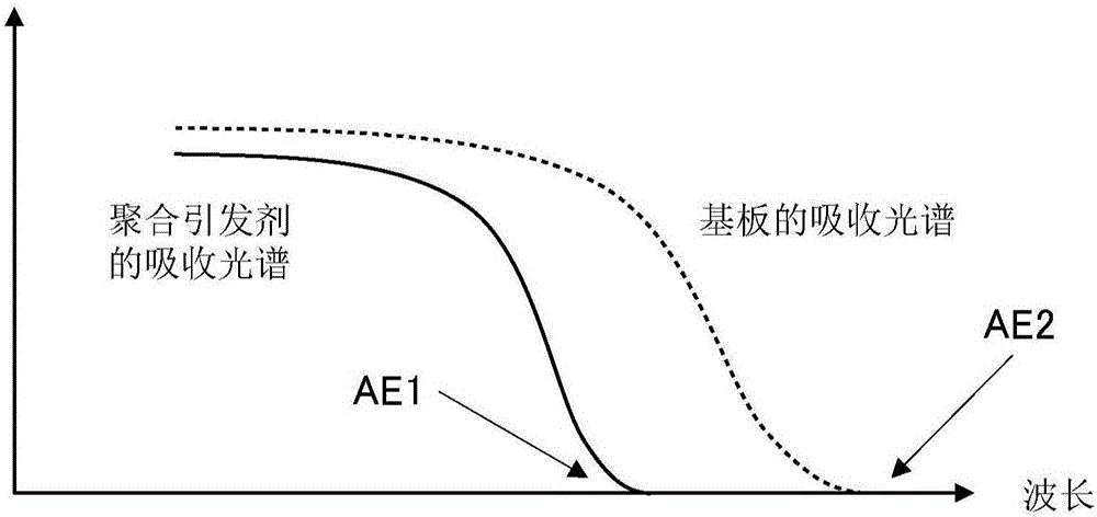 含有圖案狀被鍍覆層的層積體的制造方法、含有金屬層的層積體的制造方法、觸控面板傳感器、觸控面板、含有圖案狀被鍍覆層的層積體、含有金屬層的層積體與流程