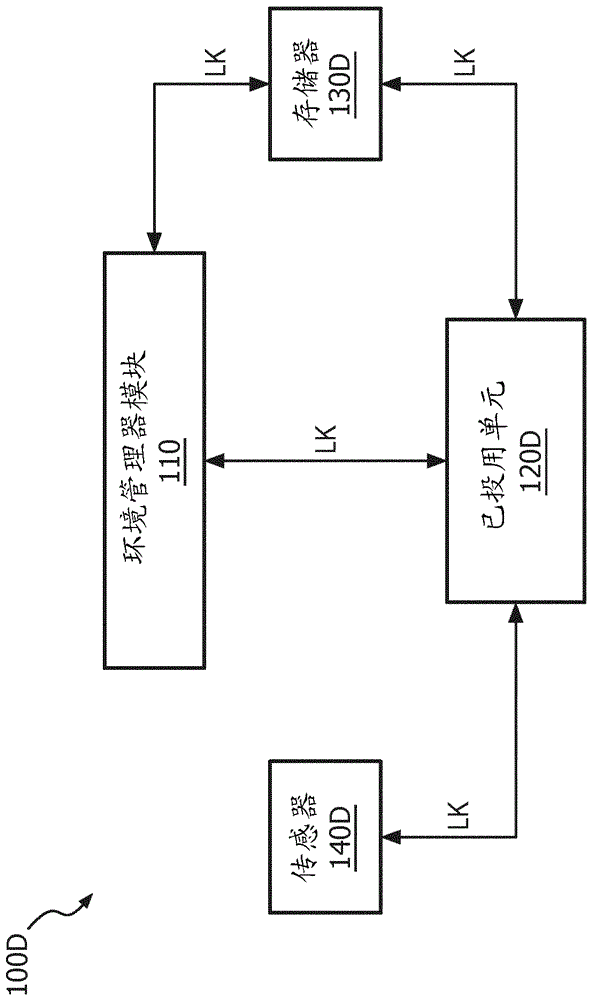 用于管理环境条件的系统和方法与流程