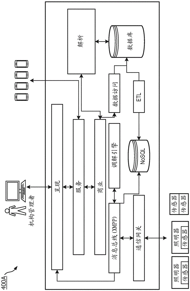 用于照明器控制器的自主恢复点创建和恢复的系统和方法与流程