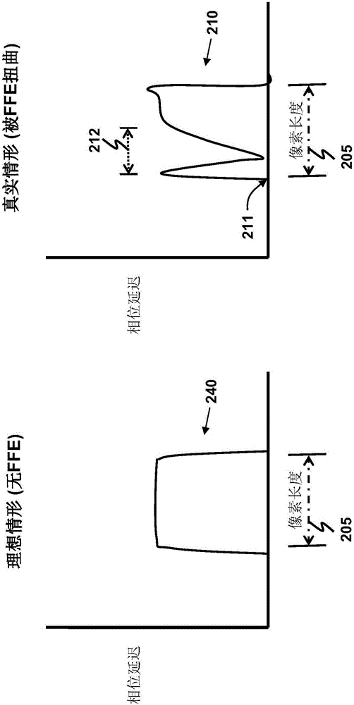 减少边缘场效应的空间光调制器的制作方法与工艺