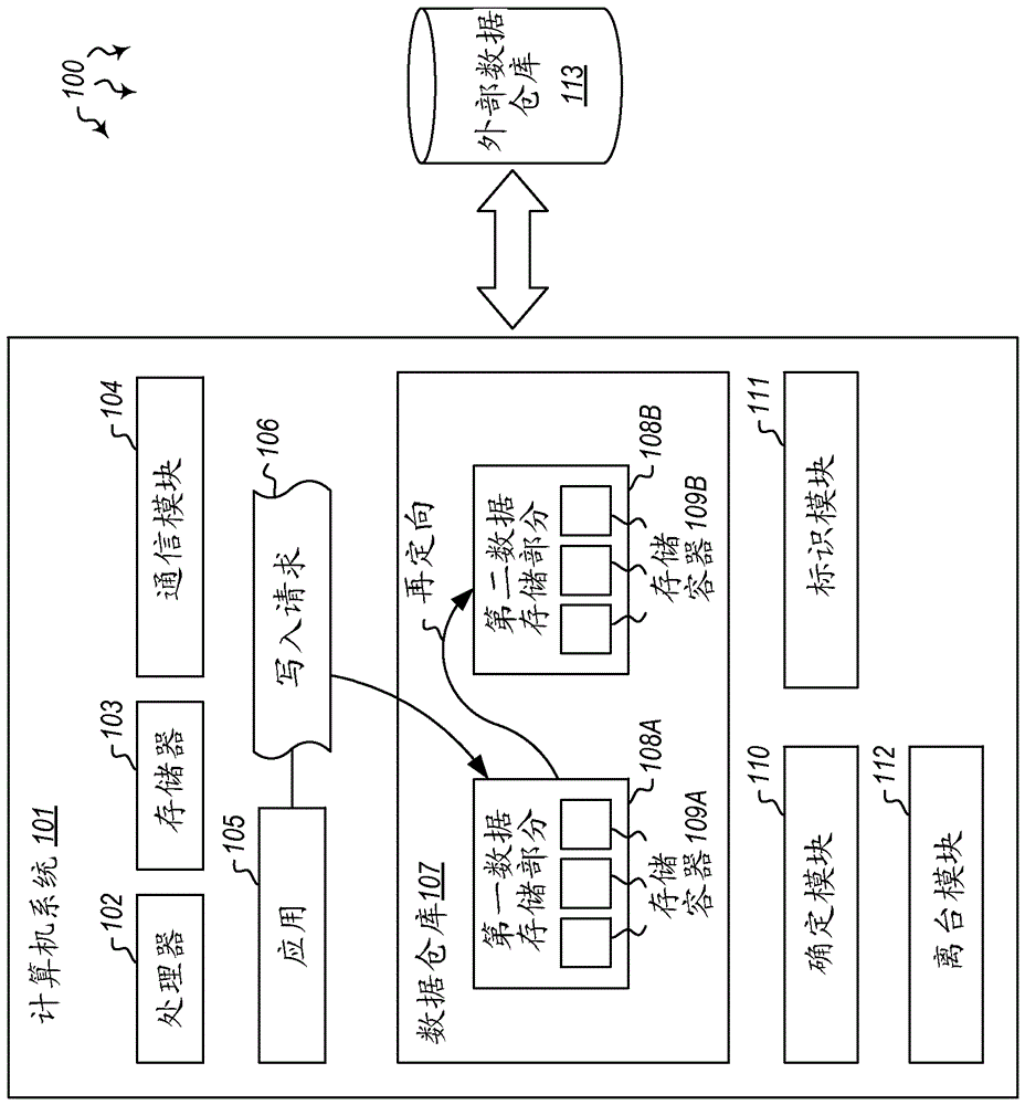 文件系統(tǒng)卷內(nèi)的高效數(shù)據(jù)移動的制作方法與工藝