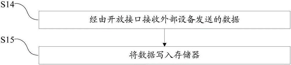 一種數(shù)據(jù)交互方法、數(shù)據(jù)記錄儀和無(wú)人設(shè)備與流程