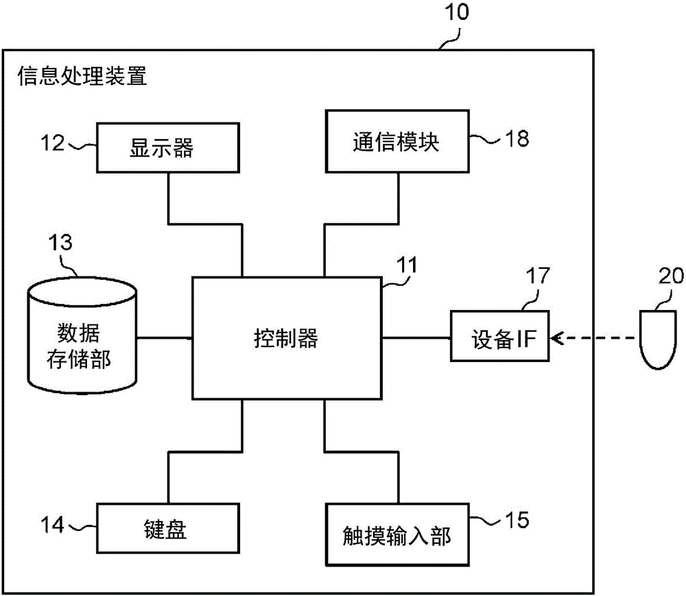 輸入控制方法以及電子設(shè)備與流程