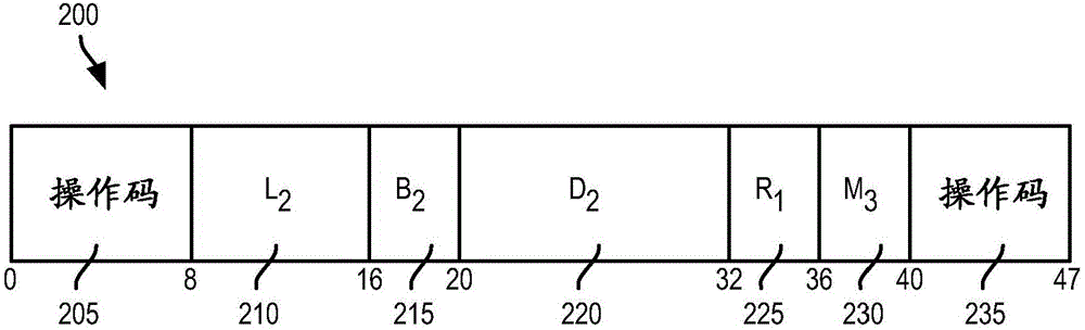 用于從十進(jìn)制浮點格式轉(zhuǎn)換為壓縮十進(jìn)制格式的機(jī)器指令的制作方法與工藝