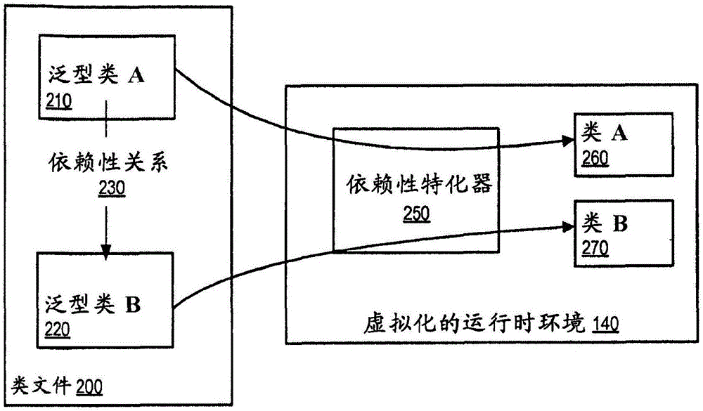 特化類的手動精煉的制作方法與工藝