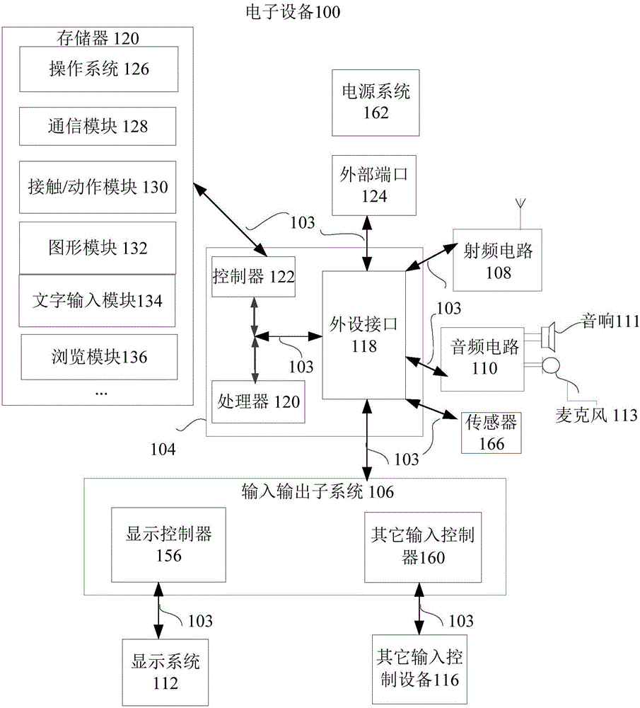 顯示網(wǎng)頁的方法和電子設(shè)備與流程