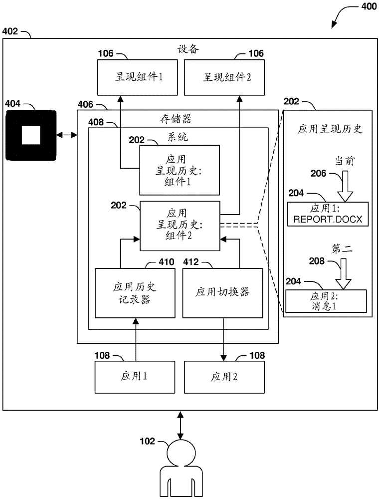 組件特定的應用呈現(xiàn)歷史的制作方法與工藝