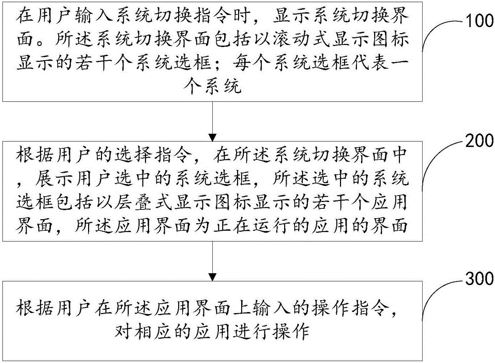 多系统移动终端的控制方法、控制装置及电子设备与流程