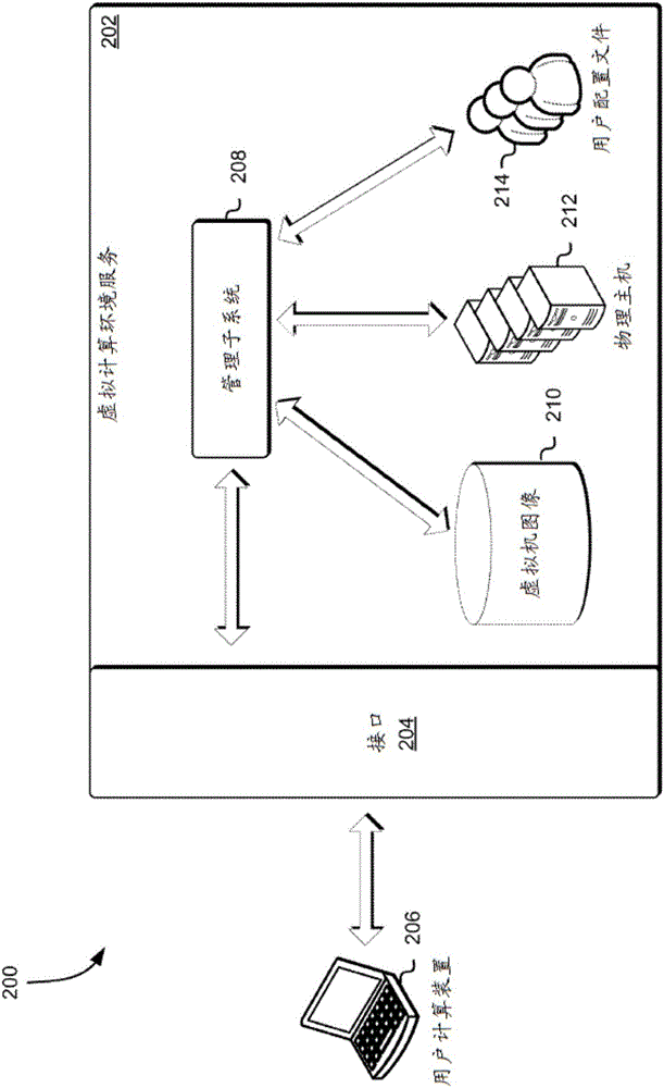 計算環(huán)境選擇技術(shù)的制作方法與工藝