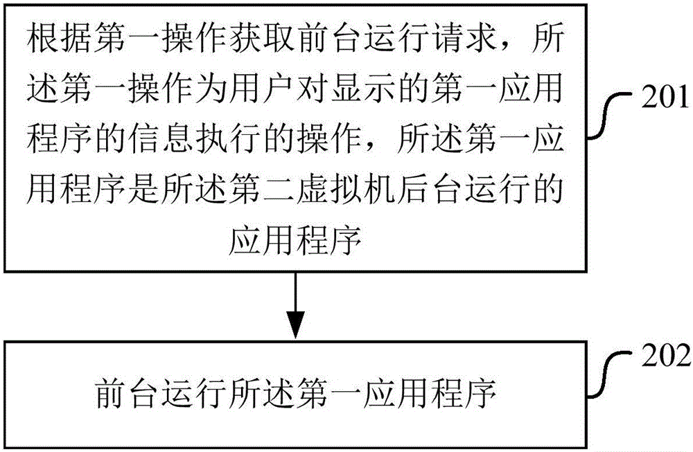 一种后台应用程序显示方法、装置、电子设备和计算机程序产品与流程