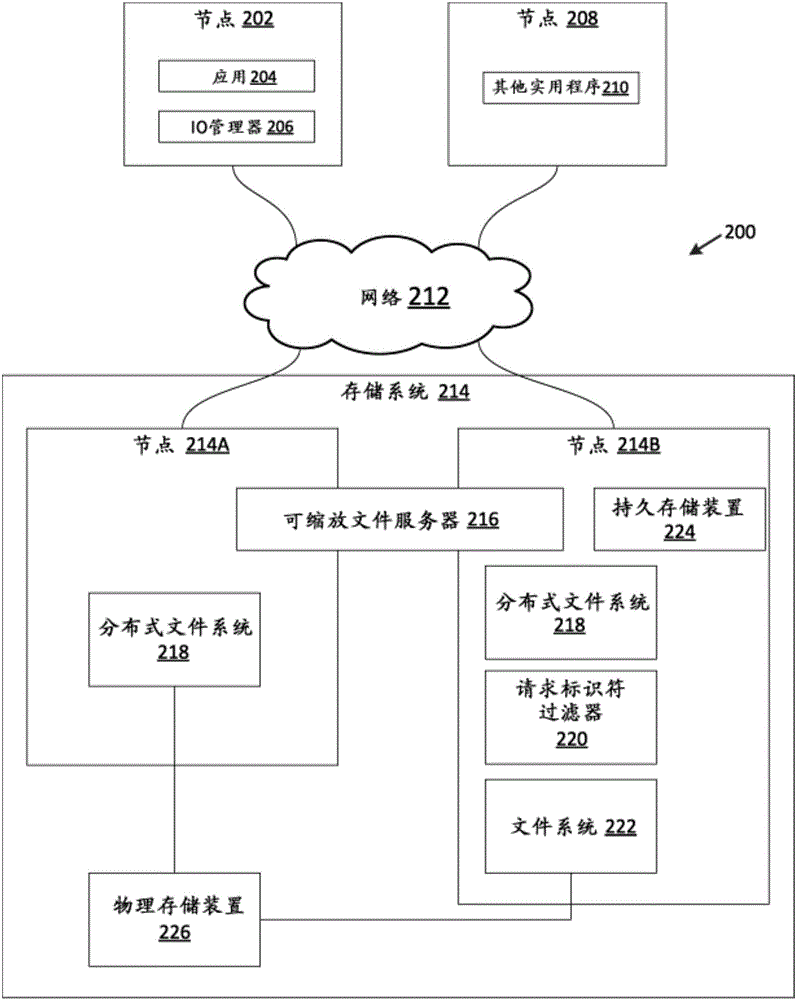 存儲故障之后的安全數(shù)據(jù)訪問的制作方法與工藝