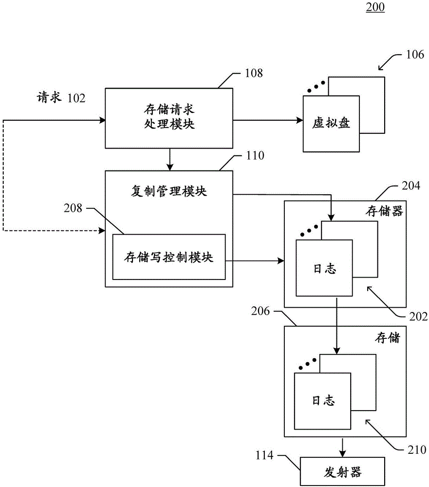 以近似同步的頻率在多個主機(jī)上的多流應(yīng)用的快照和復(fù)制的制作方法與工藝