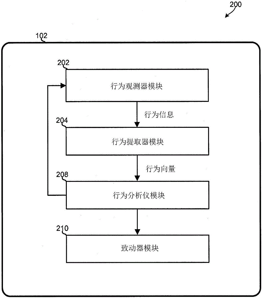 用于移动装置行为的聚集多应用程序行为分析的方法和系统与流程