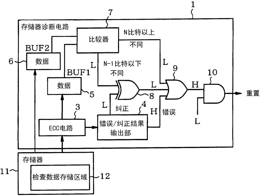 存儲器診斷電路的制作方法與工藝