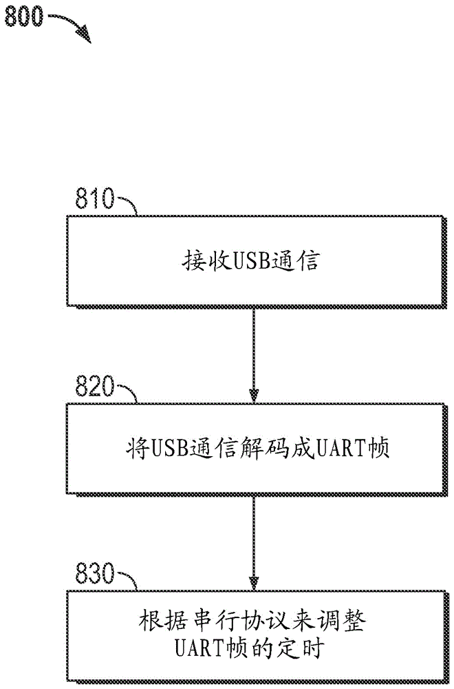 用于串行通信的棧定時調(diào)整的制作方法與工藝