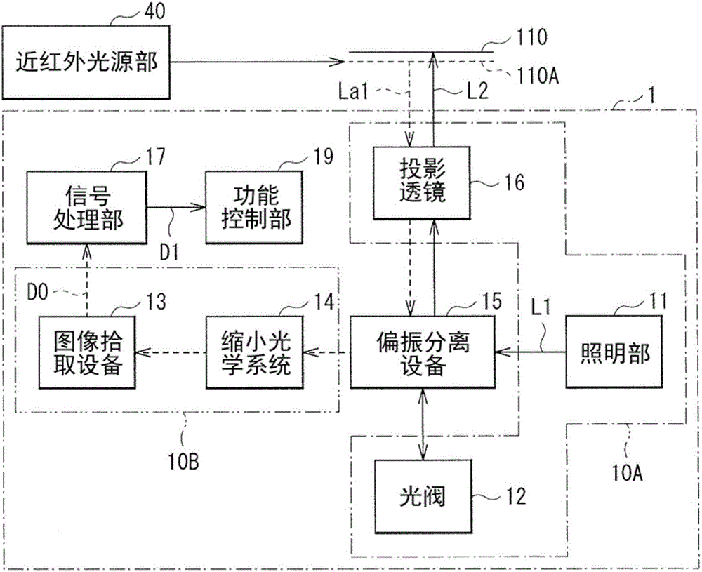 投影顯示單元和功能控制方法與流程