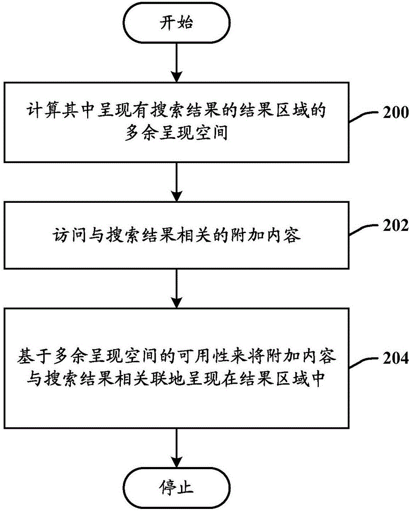 動(dòng)態(tài)結(jié)果的制作方法與工藝