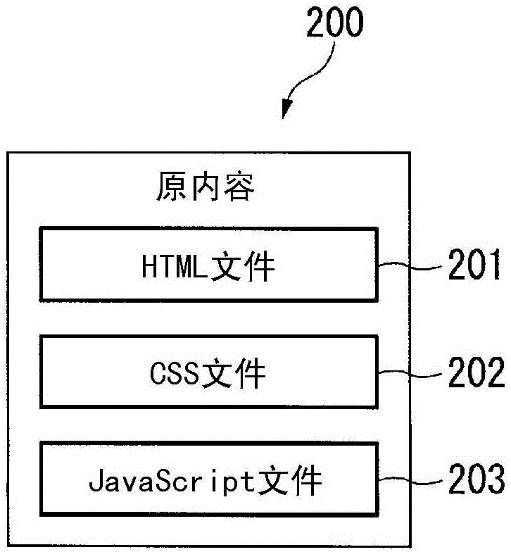 內(nèi)容制作裝置、內(nèi)容檢查裝置、內(nèi)容制作方法及包含內(nèi)容的數(shù)據(jù)構(gòu)造的計(jì)算機(jī)可讀介質(zhì)與流程