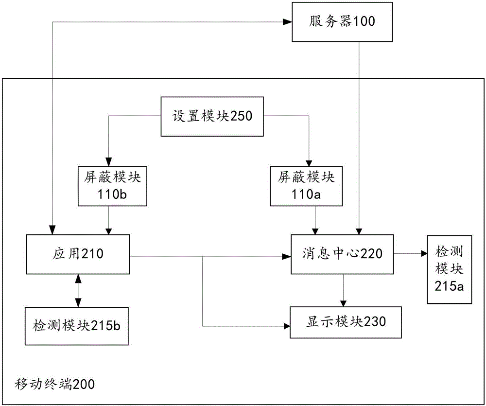 信息展示方法和系統(tǒng)與流程