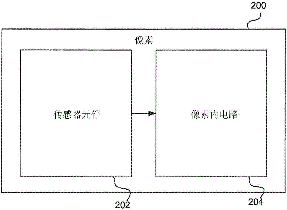 传感器元件阵列中的特征计算的制作方法与工艺