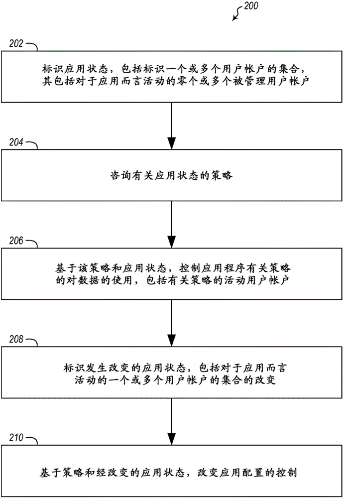 针对多身份应用的策略应用的制作方法与工艺