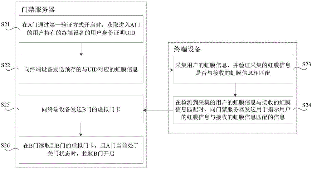 安全驗證方法、裝置及服務(wù)器與流程