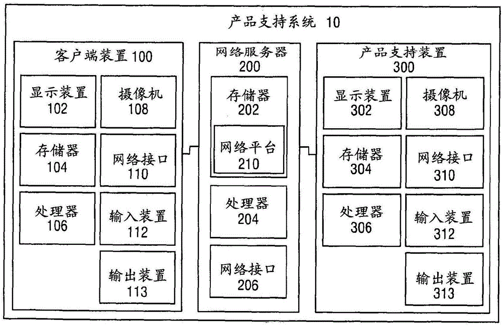 醫(yī)療產(chǎn)品支持平臺(tái)的制作方法與工藝