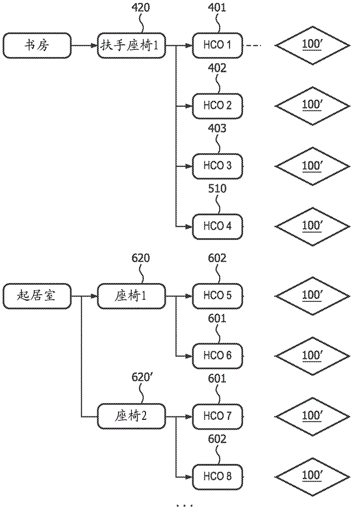 管理服务系统的制作方法与工艺