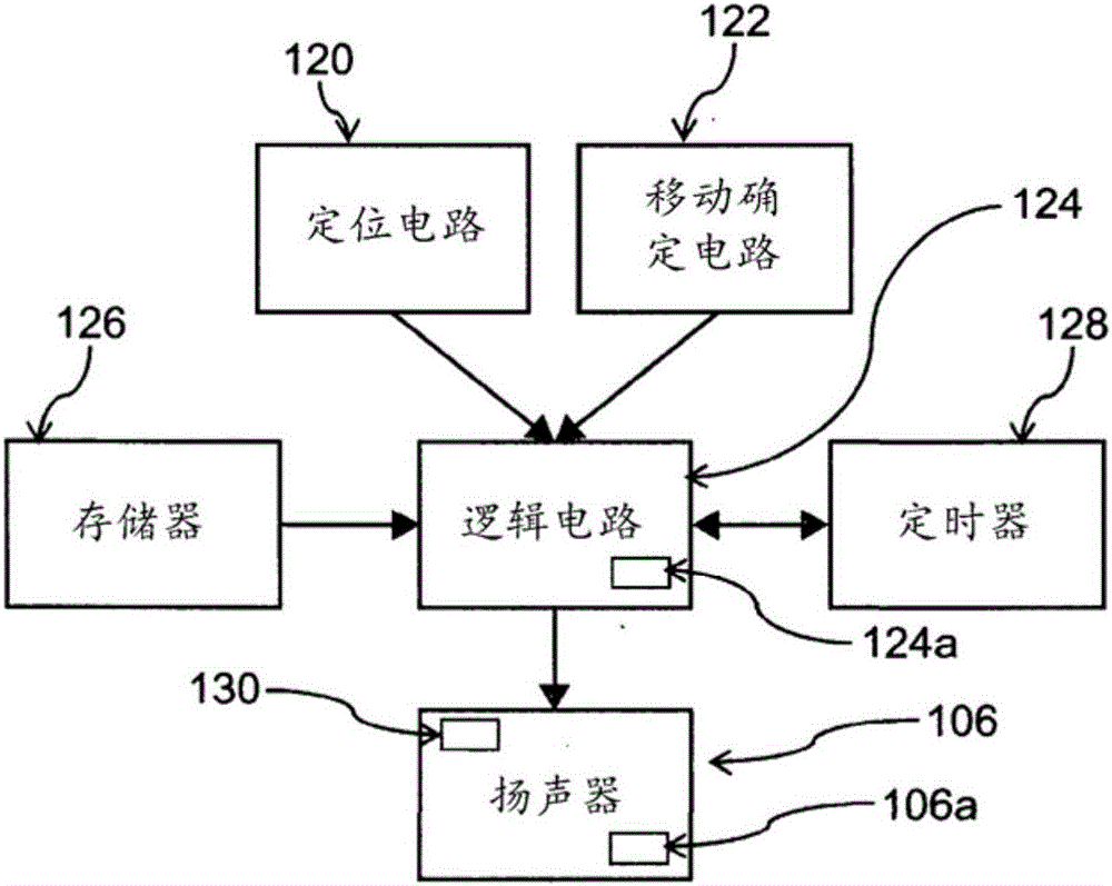 可穿戴计算装置和用于人群控制的方法与流程