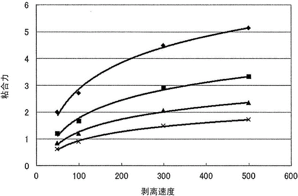 半导体晶圆表面保护用粘合带的制作方法与工艺