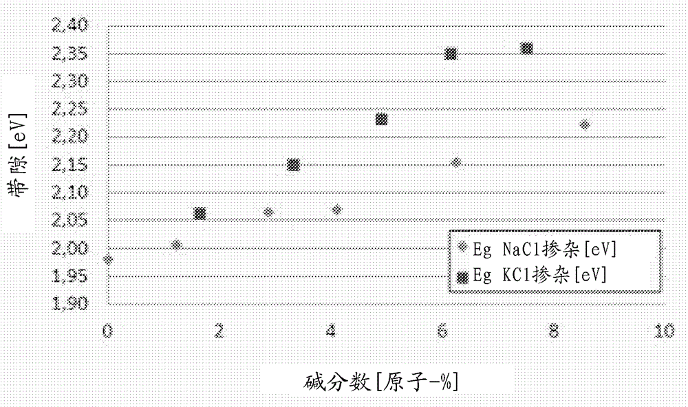 用于薄膜太陽能電池的層系統(tǒng)的制作方法與工藝