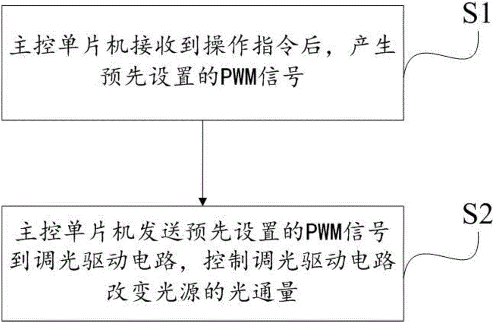 一種高顯指色溫調(diào)節(jié)裝置及方法與流程