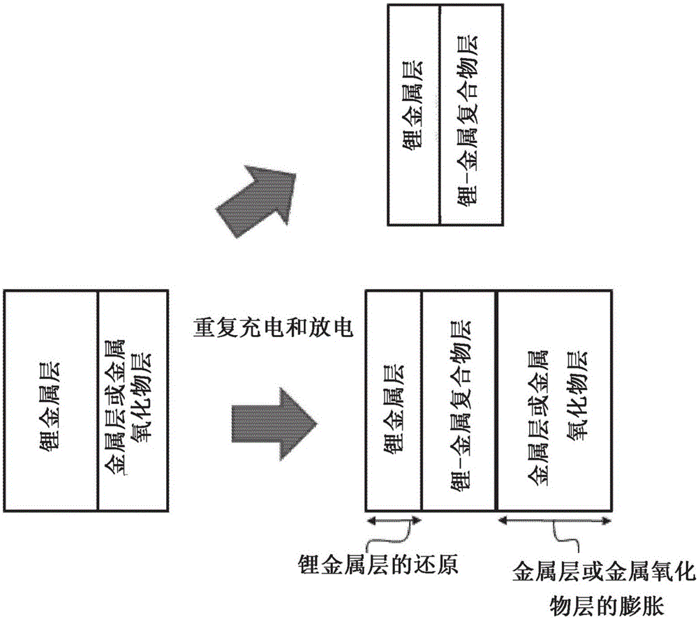 負(fù)極、包含所述負(fù)極的鋰二次電池、包含所述鋰二次電池的電池模塊以及制造所述負(fù)極的方法與流程